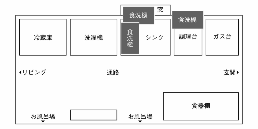 食洗機の設置場所を検討