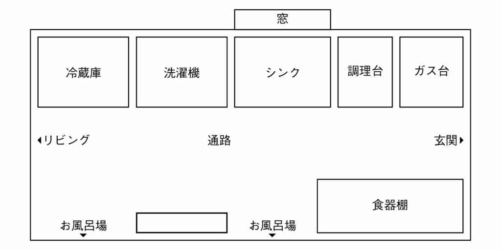 キッチンの間取り