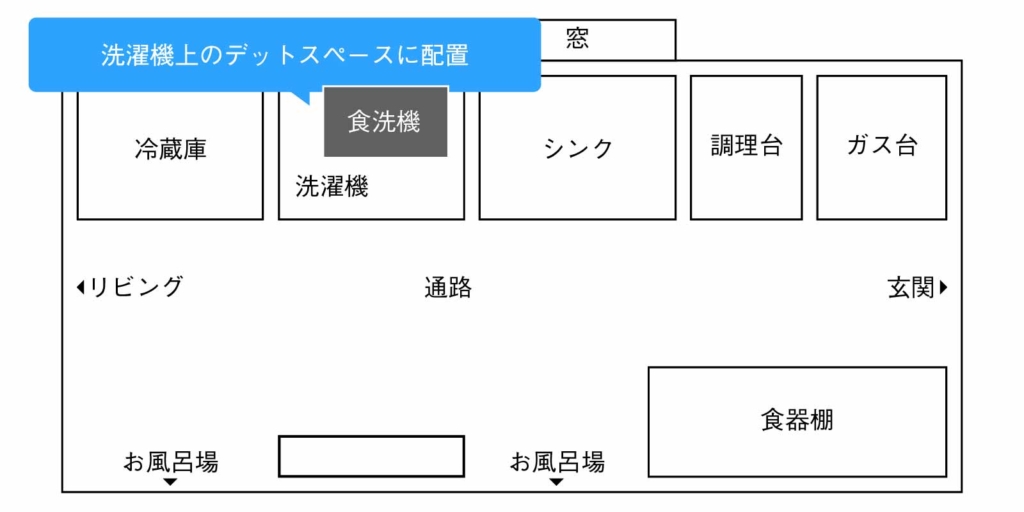 実際に食洗機を配置した場所